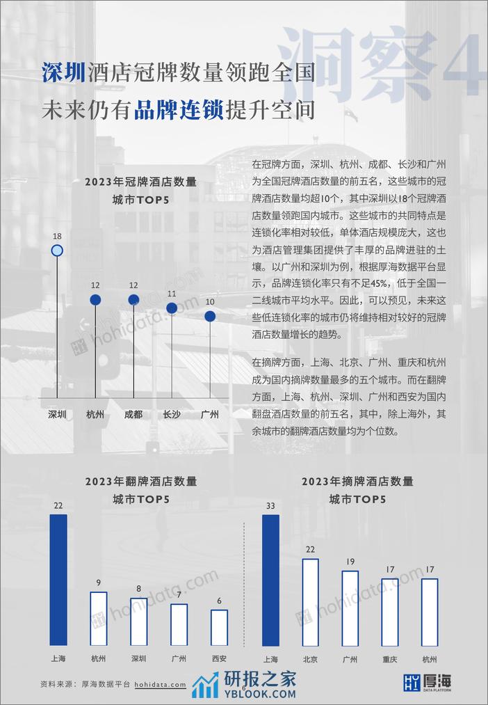 厚海：2023年度中国酒店市场品牌变更洞察报告 - 第7页预览图