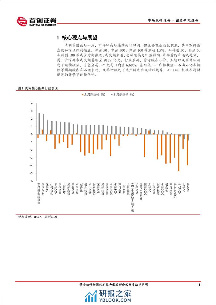 市场策略报告：市场风格切向价值-240411-首创证券-15页 - 第3页预览图