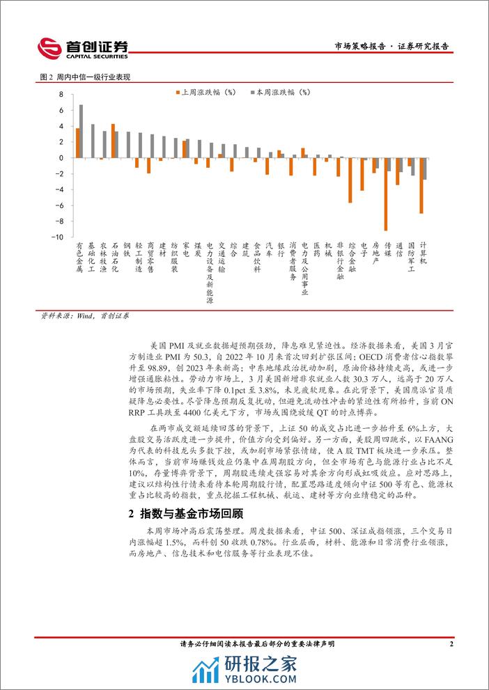 市场策略报告：市场风格切向价值-240411-首创证券-15页 - 第4页预览图