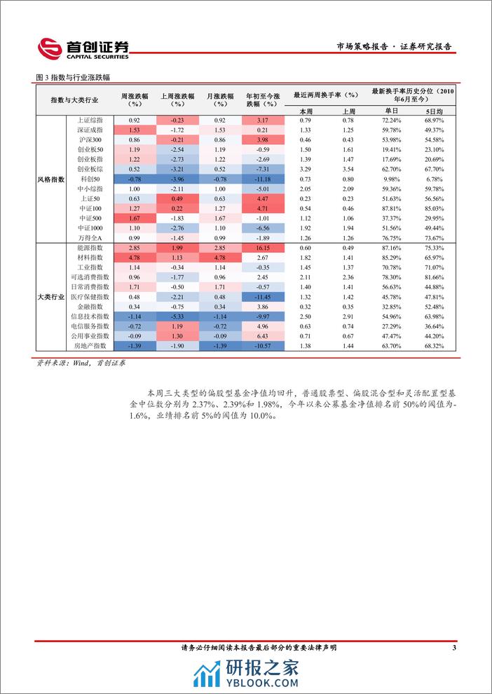 市场策略报告：市场风格切向价值-240411-首创证券-15页 - 第5页预览图