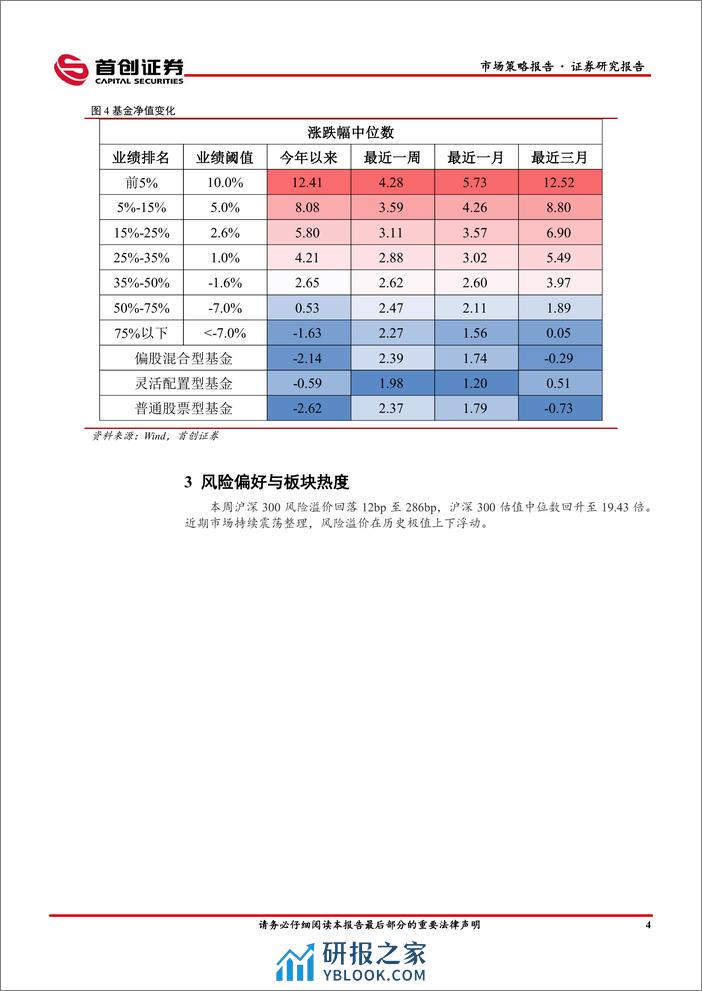 市场策略报告：市场风格切向价值-240411-首创证券-15页 - 第6页预览图