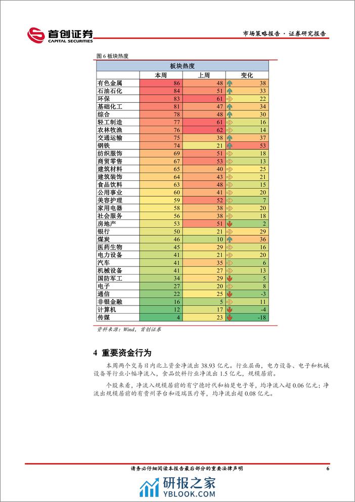 市场策略报告：市场风格切向价值-240411-首创证券-15页 - 第8页预览图