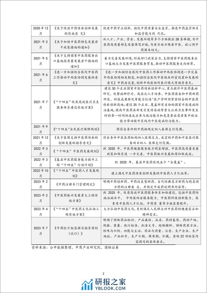 中国中药行业：政策明确中医药发展，中医药市场稳步增长 - 第5页预览图