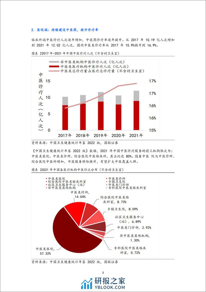 中国中药行业：政策明确中医药发展，中医药市场稳步增长 - 第6页预览图