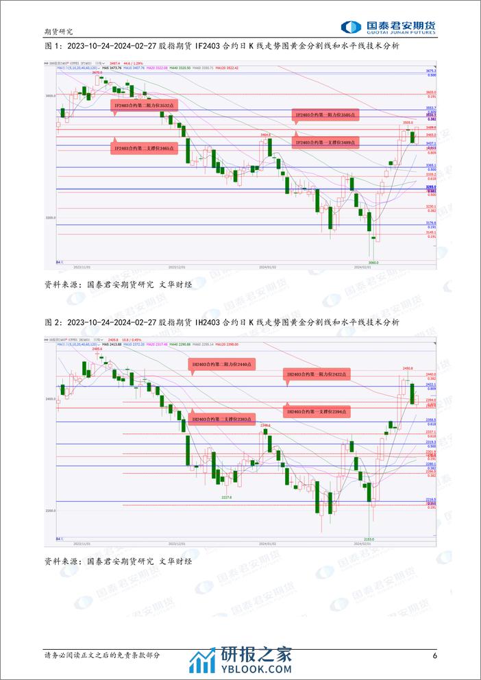 股指期货将偏强震荡 镍、原油、甲醇期货将震荡偏强-20240228-国泰期货-32页 - 第6页预览图