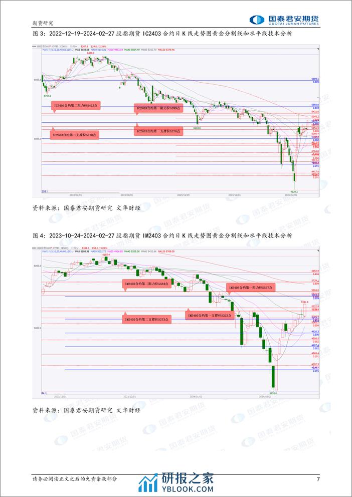 股指期货将偏强震荡 镍、原油、甲醇期货将震荡偏强-20240228-国泰期货-32页 - 第7页预览图