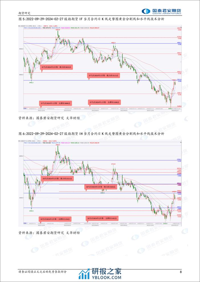 股指期货将偏强震荡 镍、原油、甲醇期货将震荡偏强-20240228-国泰期货-32页 - 第8页预览图