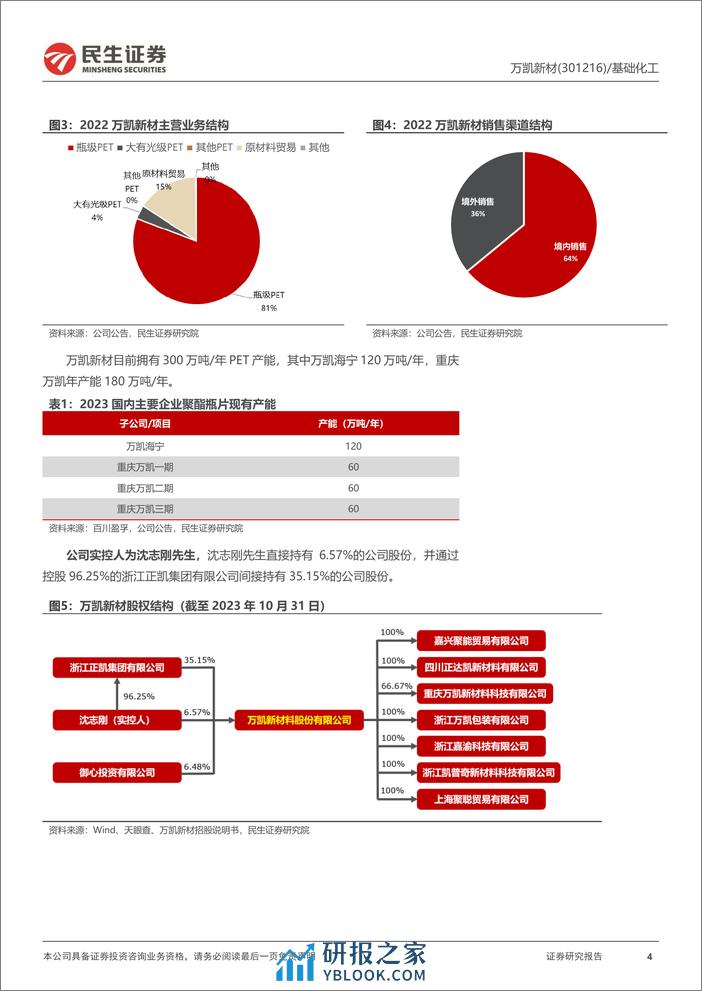 万凯新材-301216.SZ-首次覆盖报告：聚酯瓶片精耕细作，崭新天地垦荒播种-20240403-民生证券-26页 - 第4页预览图