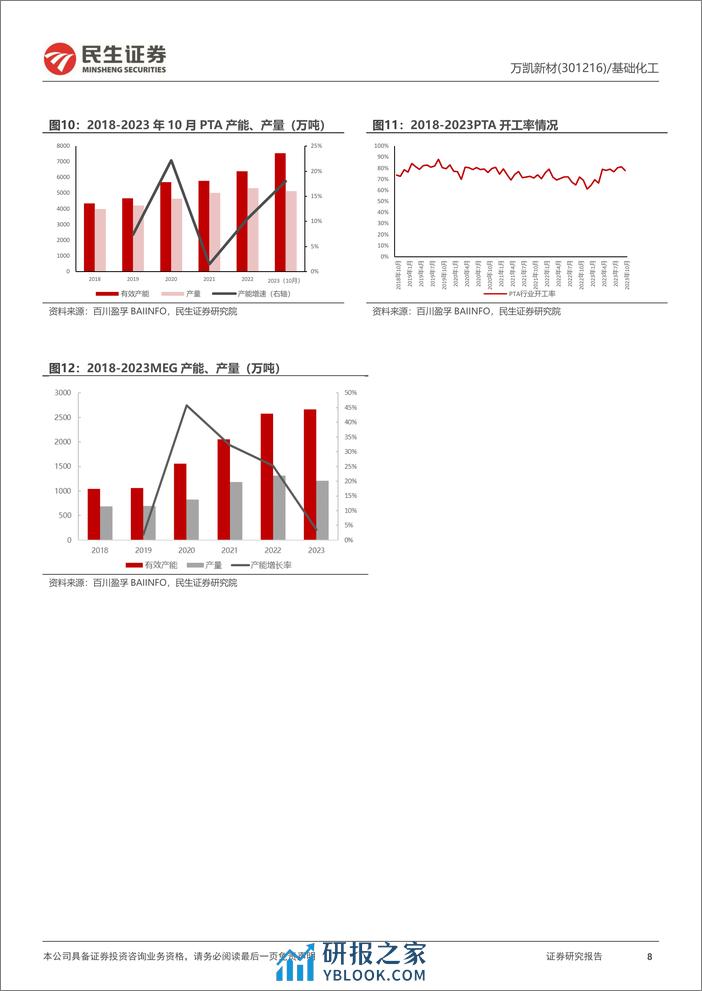 万凯新材-301216.SZ-首次覆盖报告：聚酯瓶片精耕细作，崭新天地垦荒播种-20240403-民生证券-26页 - 第8页预览图