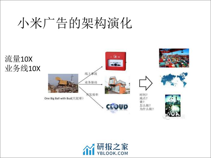 2-1-后SOA主义，微服务架构演化之道-欧阳辰 - 第6页预览图