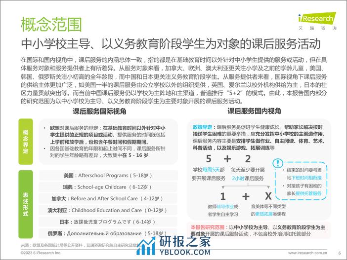 艾瑞咨询：2023年全球课后服务行业报告 - 第6页预览图