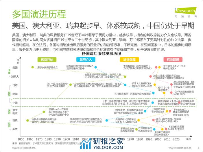 艾瑞咨询：2023年全球课后服务行业报告 - 第8页预览图