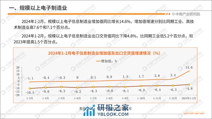 中商产业研究院：2024年1-2月中国电子信息行业运行情况月度报告 - 第5页预览图