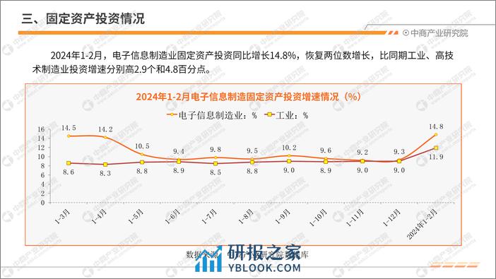 中商产业研究院：2024年1-2月中国电子信息行业运行情况月度报告 - 第7页预览图