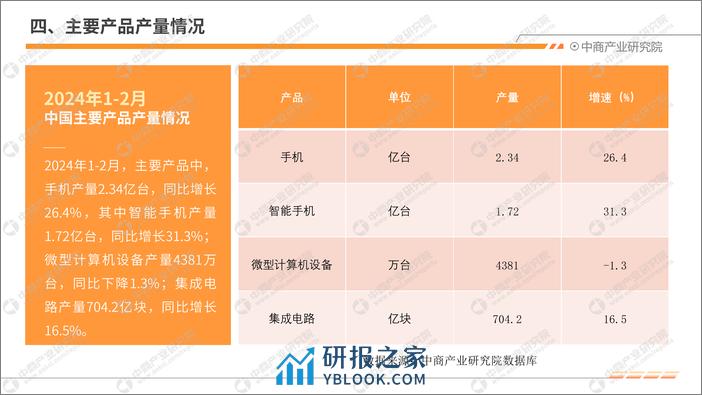 中商产业研究院：2024年1-2月中国电子信息行业运行情况月度报告 - 第8页预览图