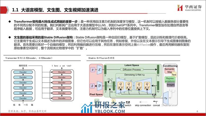 AIGC行业深度报告（12）：Sora算力倍增，国产架构 生态崛起 - 第6页预览图