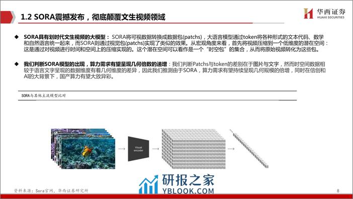 AIGC行业深度报告（12）：Sora算力倍增，国产架构 生态崛起 - 第8页预览图