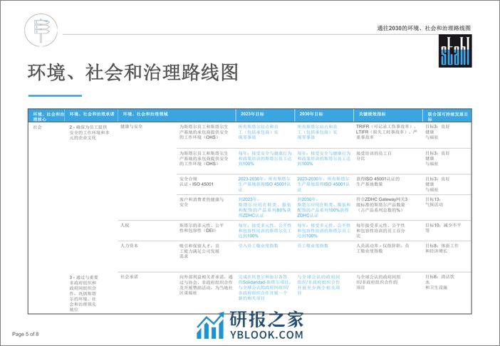 通往2030年的ESG环境、社会和治理路线图-stahl - 第5页预览图