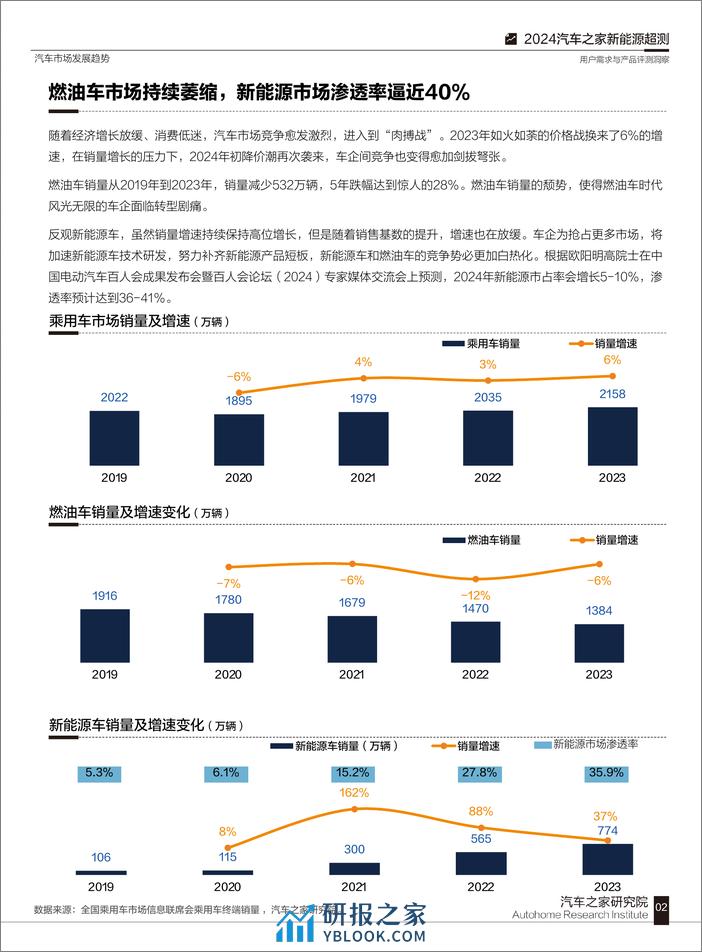 2024汽车之家超级测试用户需求与产品评测洞察-汽车之家 - 第7页预览图