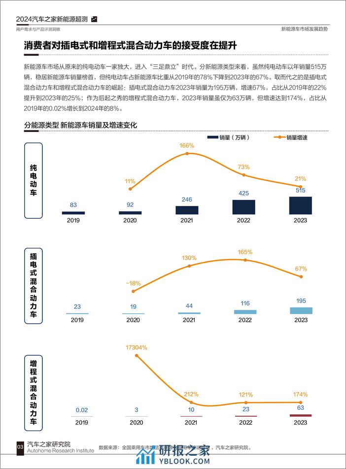 2024汽车之家超级测试用户需求与产品评测洞察-汽车之家 - 第8页预览图