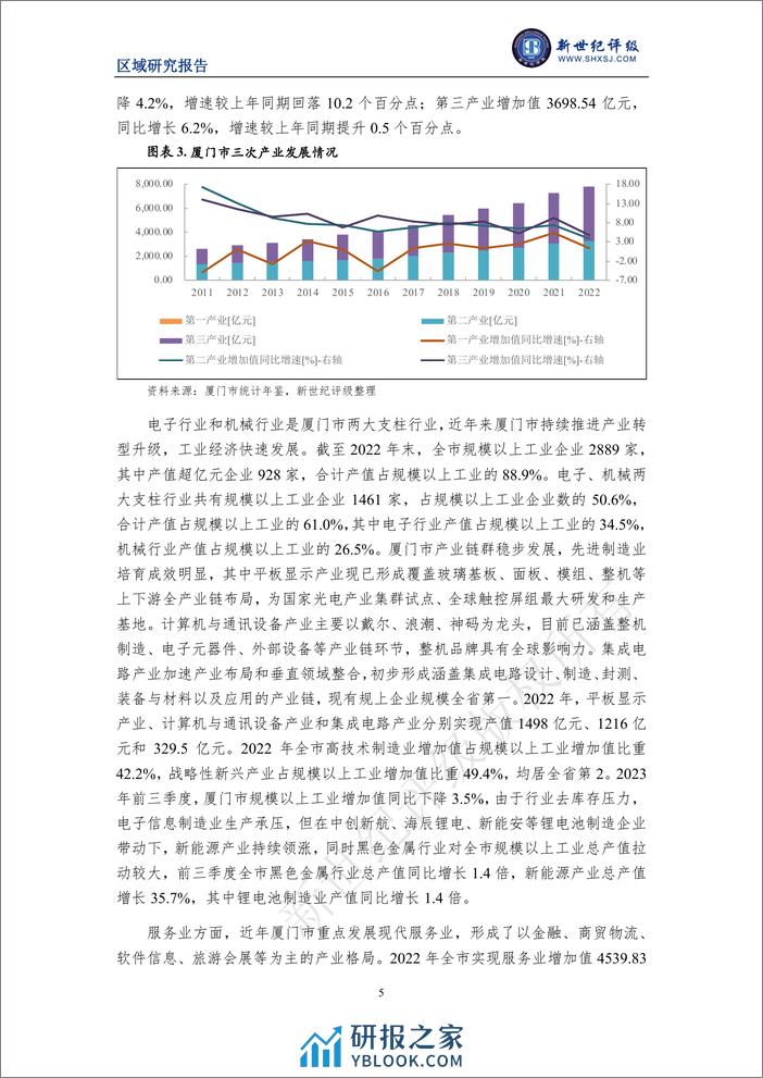 厦门市及下辖各区经济财政实力与债务研究（2023） - 第5页预览图