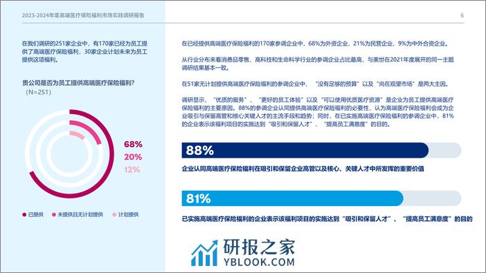 美世达信员工福利：2023-2024年度高端医疗保险福利市场实践调研报告 - 第6页预览图