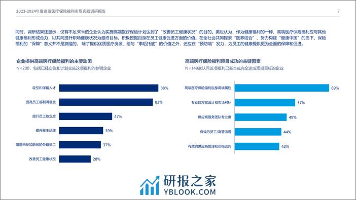 美世达信员工福利：2023-2024年度高端医疗保险福利市场实践调研报告 - 第7页预览图