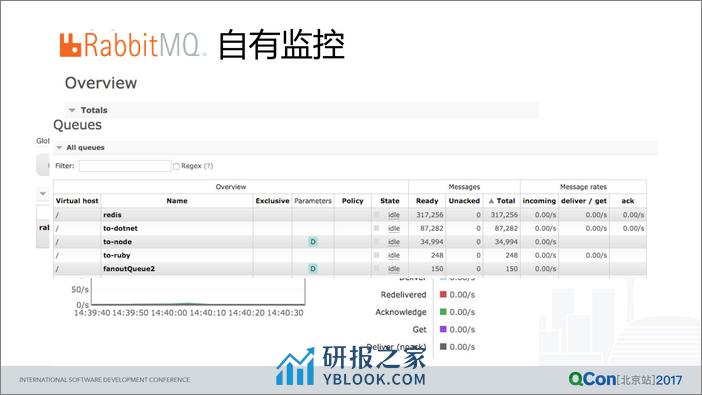 异步场景下的全栈溯源 - 第7页预览图