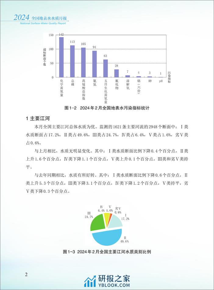 2024年2月全国地表水水质月报-38页 - 第4页预览图