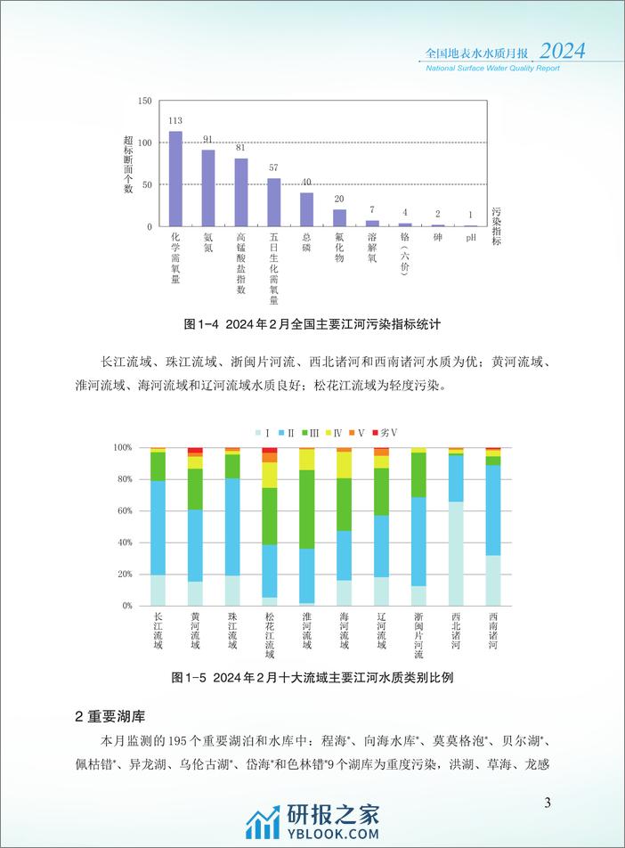 2024年2月全国地表水水质月报-38页 - 第5页预览图