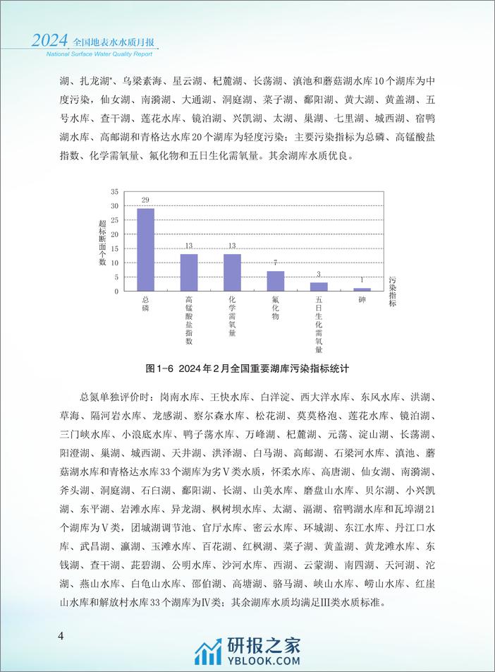 2024年2月全国地表水水质月报-38页 - 第6页预览图