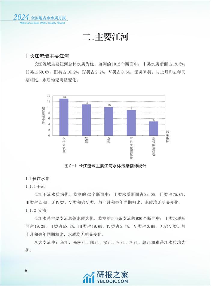 2024年2月全国地表水水质月报-38页 - 第8页预览图