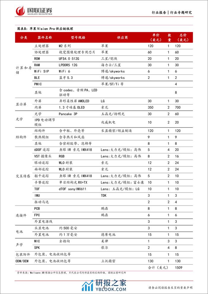 传媒行业专题研究：苹果Vision Pro上市在即，XR内容生态厂商受益 - 第8页预览图