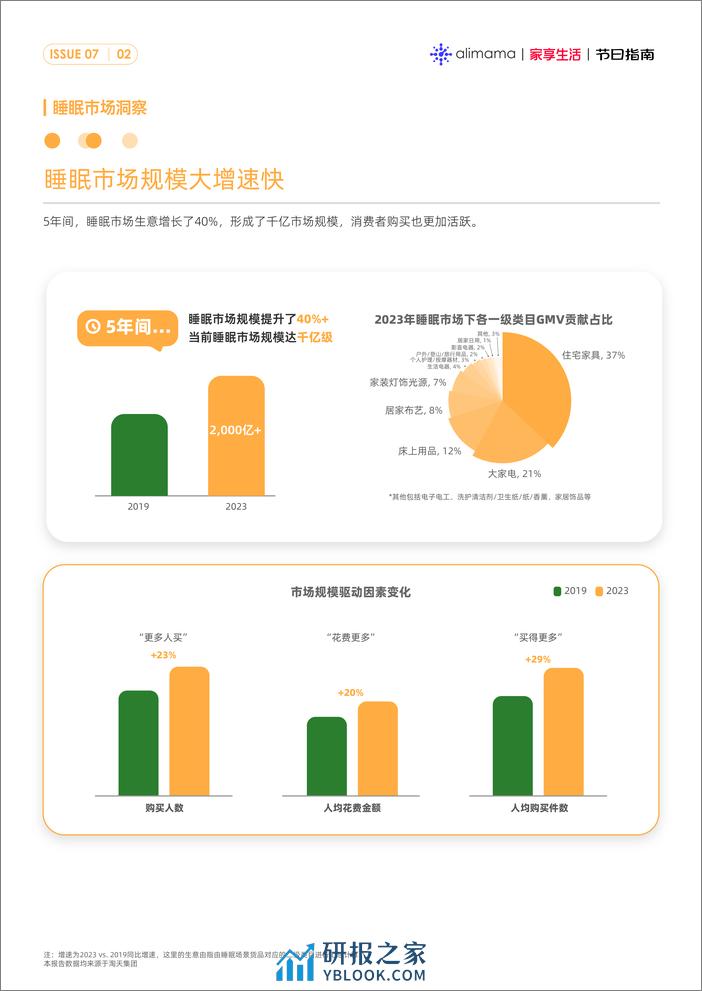 节点趋势｜阿里妈妈经营指南VOL.07-38页 - 第4页预览图