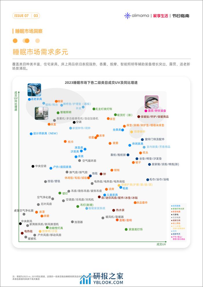 节点趋势｜阿里妈妈经营指南VOL.07-38页 - 第5页预览图