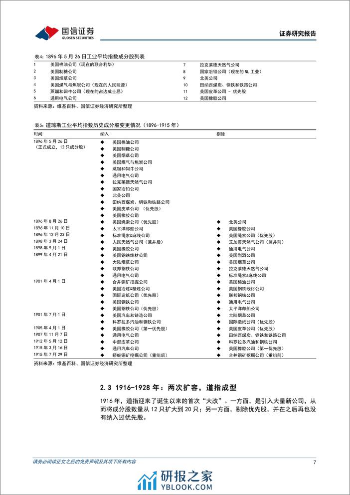 美股市场基础研究：道琼斯：历史悠久的大盘蓝筹指数 - 第7页预览图