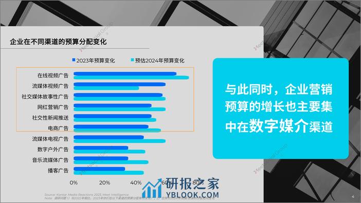 2024全球数字营销趋势报告 - 第4页预览图