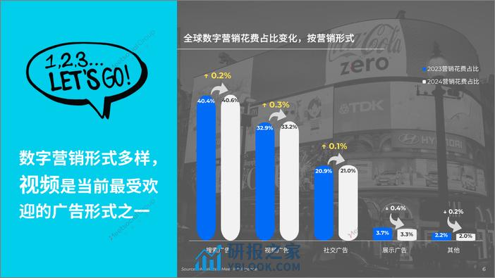 2024全球数字营销趋势报告 - 第6页预览图