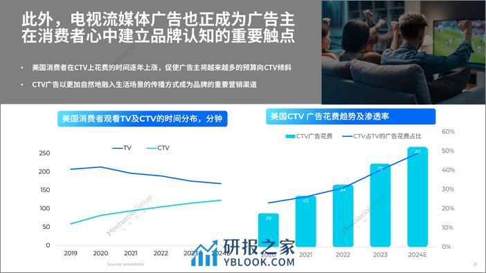 2024全球数字营销趋势报告 - 第8页预览图