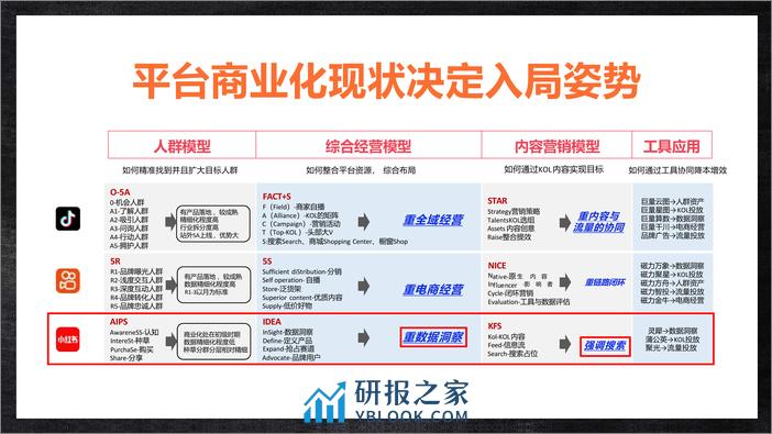 从人群到内容，如何做好小红书传播策略？ - 第7页预览图