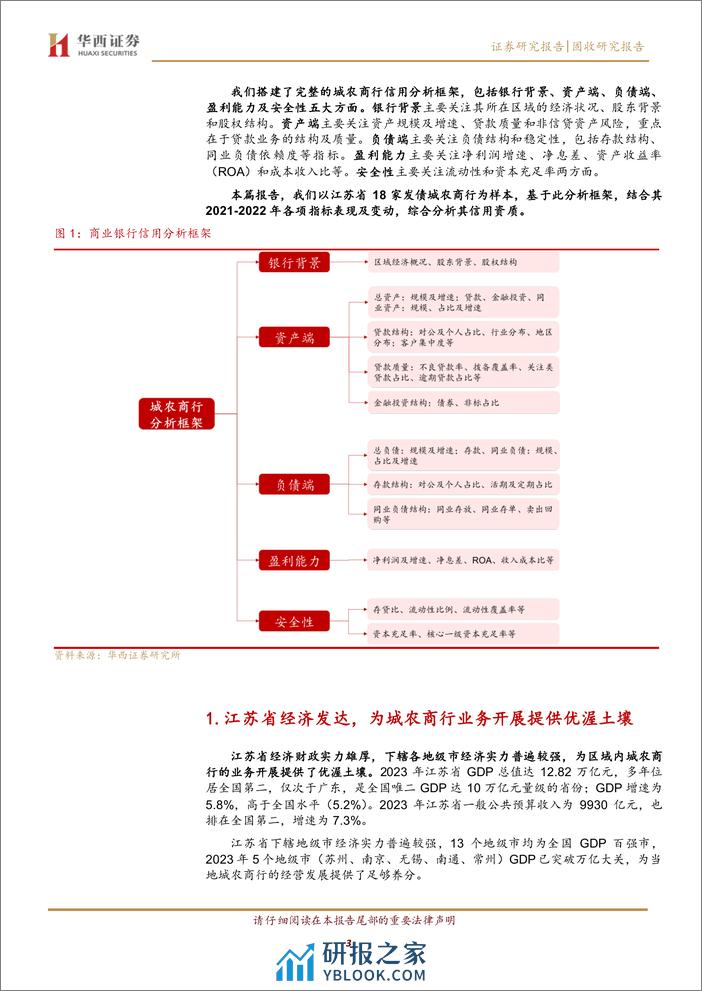 江苏18家城农商行面面观-240401-华西证券-19页 - 第3页预览图