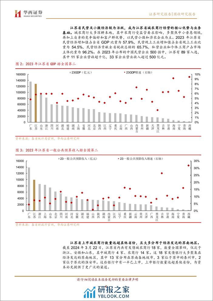 江苏18家城农商行面面观-240401-华西证券-19页 - 第4页预览图