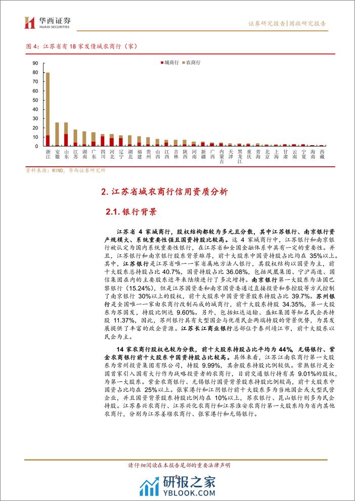 江苏18家城农商行面面观-240401-华西证券-19页 - 第5页预览图