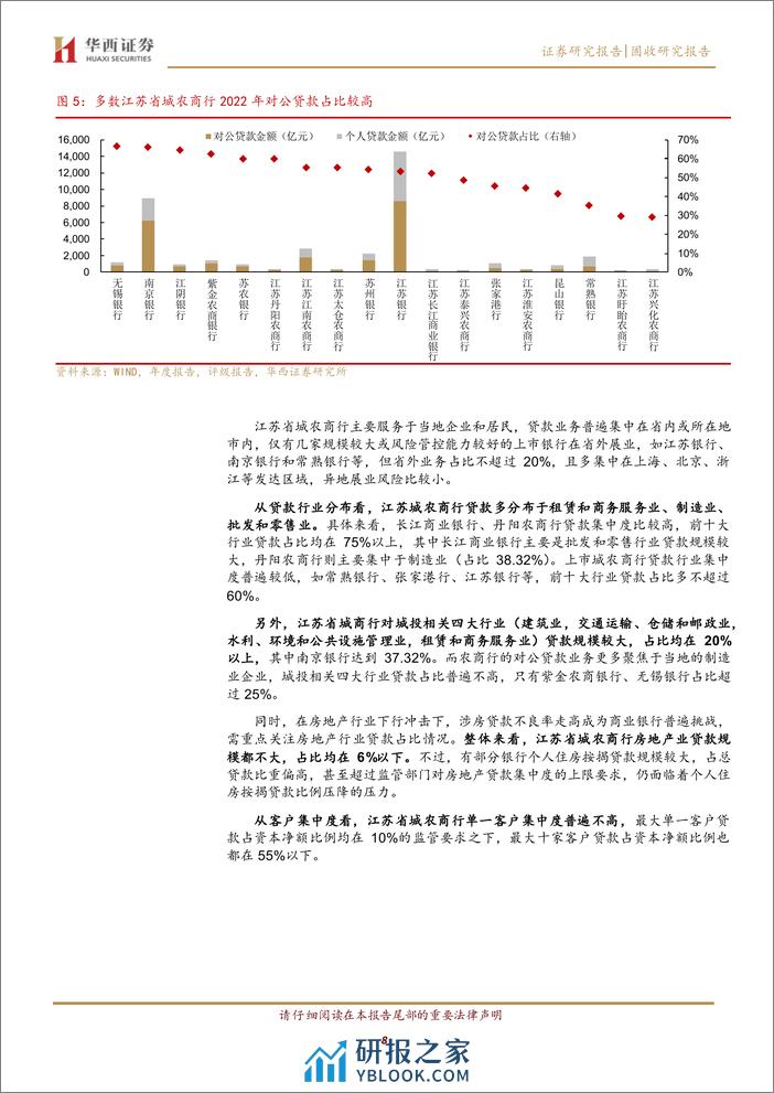 江苏18家城农商行面面观-240401-华西证券-19页 - 第8页预览图