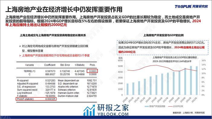 “不疾而速 不行而至”——2023年上海楼市总结及2024年趋势判断 - 第6页预览图