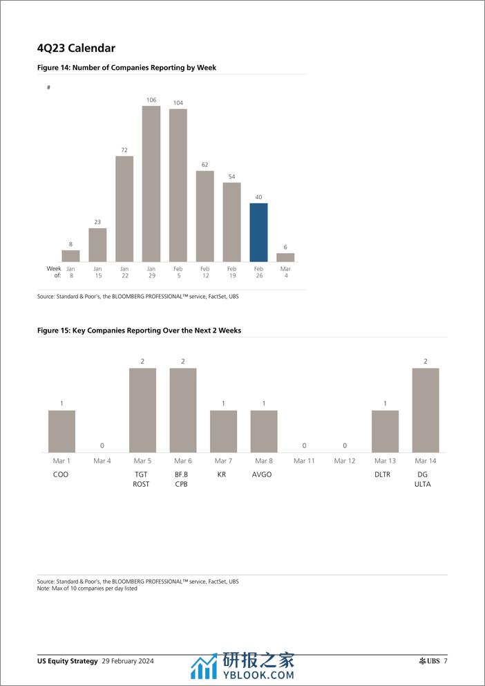 UBS Equities-US Equity Strategy _Earnings Brief 4Q23 Feb 29_ Golub-106766299 - 第6页预览图