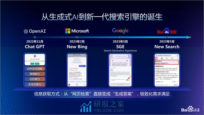 智能体商业生成品牌新未来（2024.3）-29页 - 第3页预览图