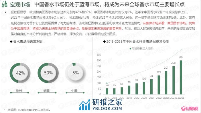 2023年香水行业消费趋势洞察报告 - 第7页预览图