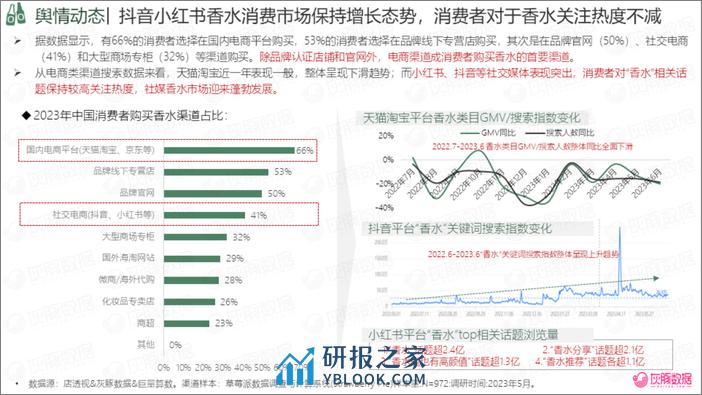 2023年香水行业消费趋势洞察报告 - 第8页预览图