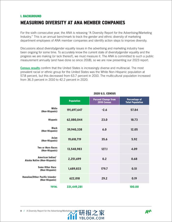 2024年广告业多元化报告 - 第8页预览图